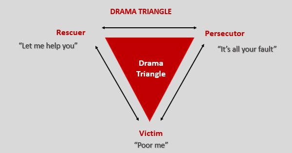 The Hidden Trap of the Drama Triangle